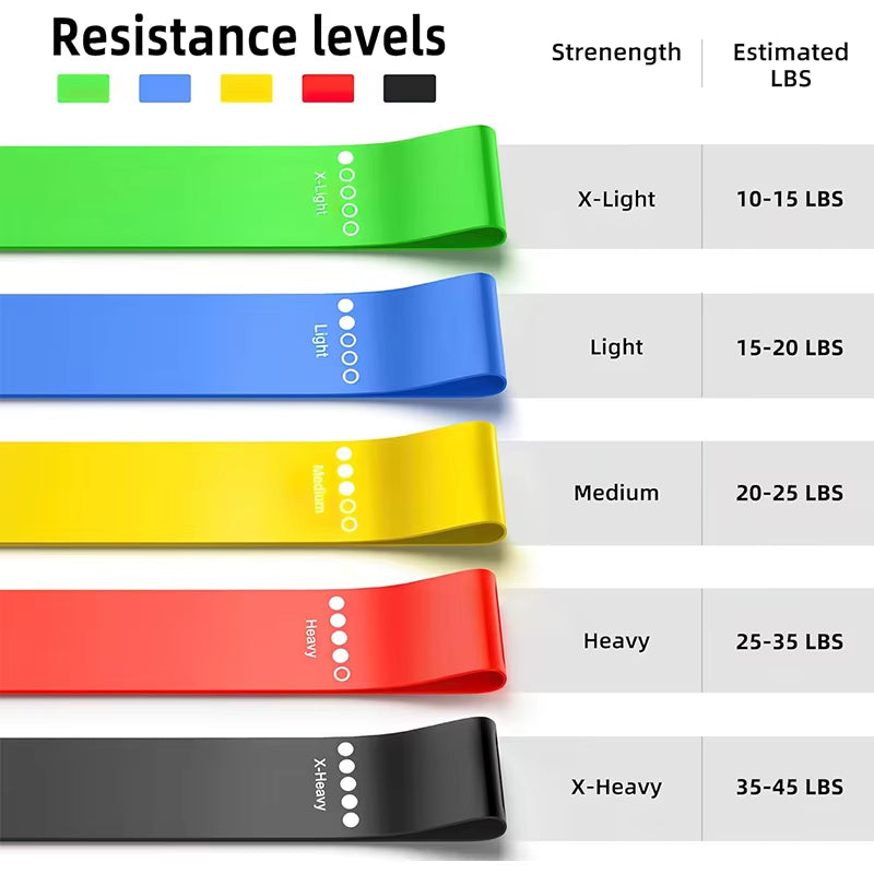 Resistance Bands Set – Elastic Loop for Yoga, Squats, Hip & Leg Workouts, Dance & Fitness Training
